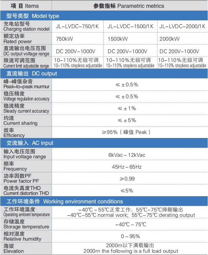 直流充電系統,健龍電器,健龍充電系統,充電管理