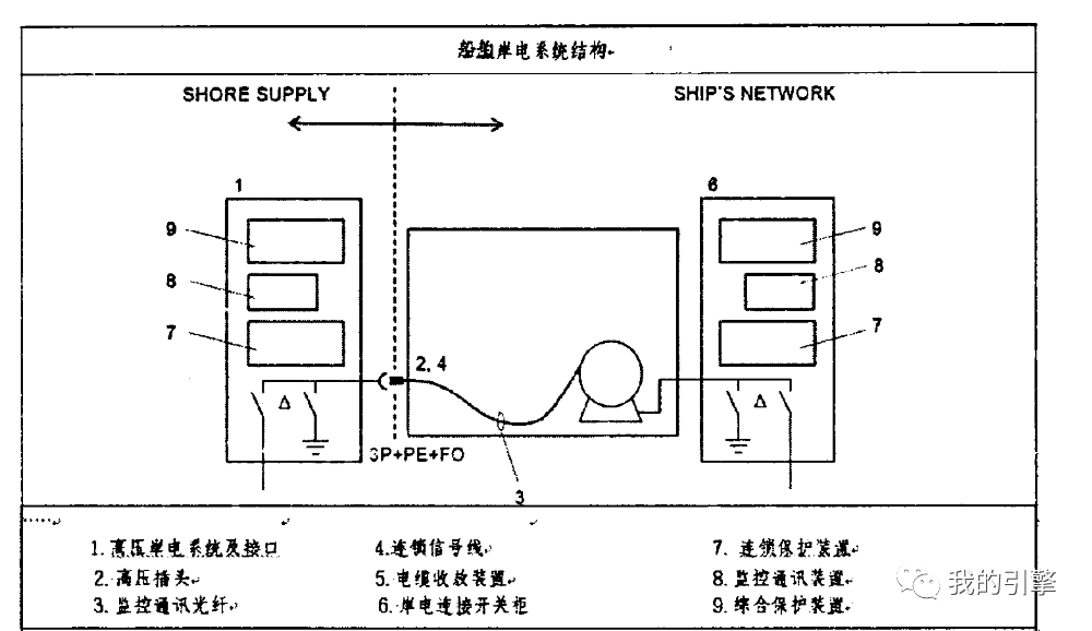 電纜管理系統,電纜管理,電纜絞車系統